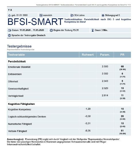 Bild von BFSI-SMART