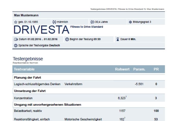 Bild von DRIVESTA